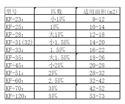 龙州空调维修